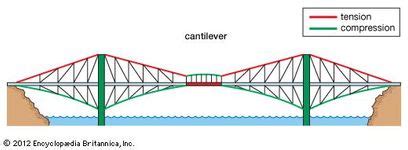 Cantilever | architecture | Britannica.com