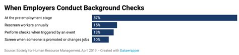 Best Practices for Conducting Background Checks Swiftly and Efficiently