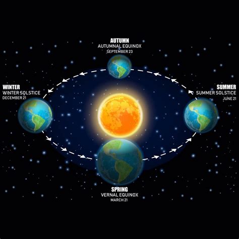 8 Facts About the Winter Solstice You Need to Know | Family Handyman