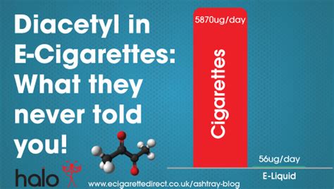 Diacetyl in Ecigs: Do vapers need to worry? | Vaping Forum - Planet of ...