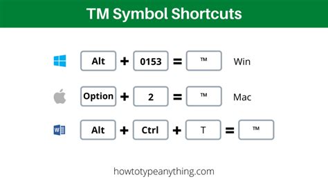 TM symbol alt code and Shortcut for Windows and Mac - How to Type Anything