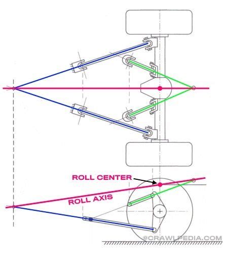 4-Link Suspension Guide | Anti -Squat, Anti-Dirve, and Roll Center ...