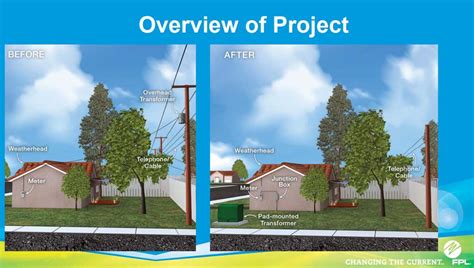 FPL Pilot Program to Move Some Power Lines Underground in Miami Springs | MiamiSprings.com ...