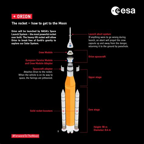 ESA - Artemis: the rocket