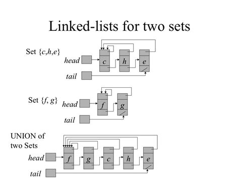 Disjoint sets