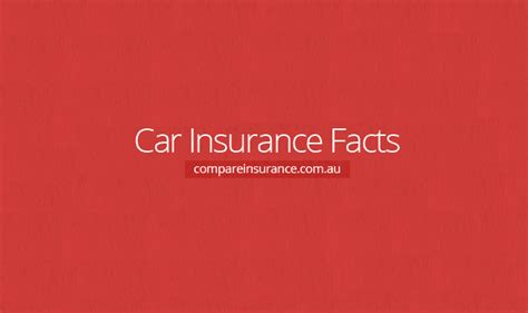 Car Insurance Facts #infographic - Visualistan