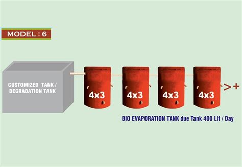 Bio Septic Tank – TIC BIOTECH