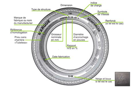 Pneu auto : trouver la dimension de mes pneus - SILIGOM