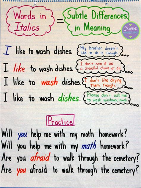 Crafting Connections: Italics Anchor Chart: Improving Reading Fluency