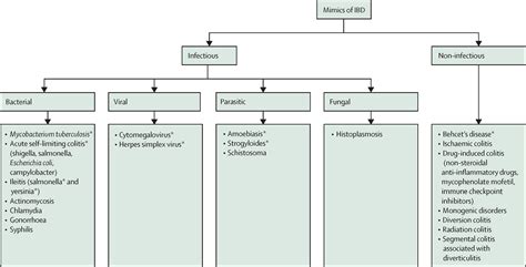 Challenges in the diagnosis and management of inflammatory bowel disease in resource-limited ...