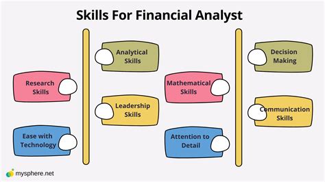 Financial Analyst Career | Education path, skills and job outlook