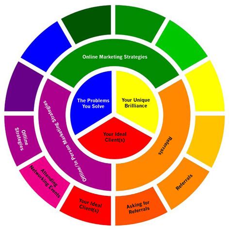 Tertiary Colors of Your Creative Marketing Plan Part 2 | Womens Toolbox