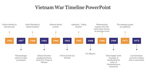 Shop Now Vietnam War Timeline PowerPoint Presentation