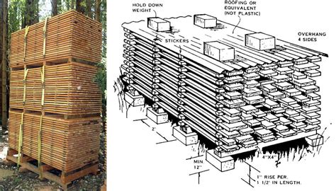 Controlling Wood Movement: The Drying Process - Core77