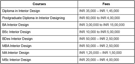 Why More Students Willing to Take up Interior Design Courses - Might Be ...