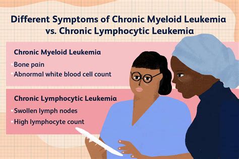 Chronic Myeloid Leukemia vs. Chronic Lymphocytic Leukemia