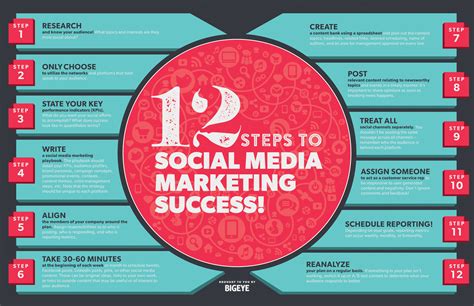 12 Steps To Social Media Marketing Success - #Infographic / Digital Information World