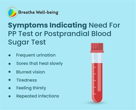 Postprandial Blood Sugar(PPBS) Levels, Test and Normal Range - Breathe Well-Being