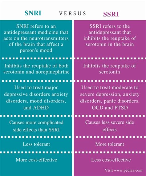 Perbedaan antara snri dan ssri - Berita 2024