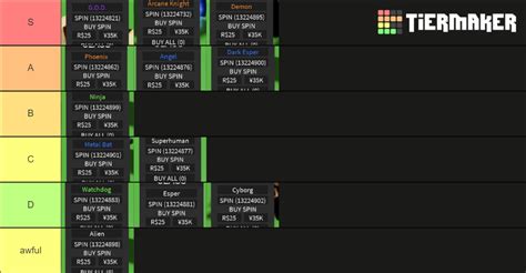 class A Hero’s Destiny Tier List (Community Rankings) - TierMaker