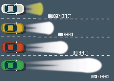 Different Types Of Lights On A Car