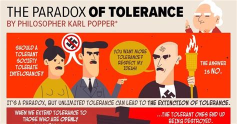 Liberal England: The rediscovery of Karl Popper and his Paradox of Tolerance