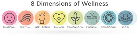 Dimensions Of Wellness Activities