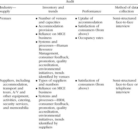 Framework for Conducting a Situational Analysis-Supply | Download ...