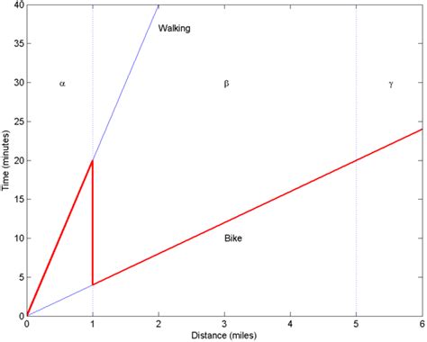 Region-beta paradox - HandWiki