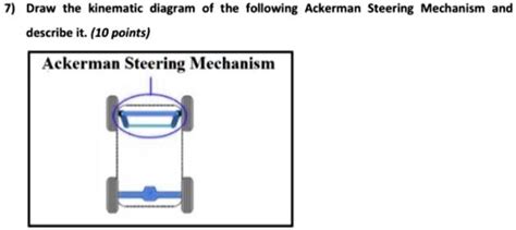 SOLVED: please quick Draw the kinematic diagram of the following Ackerman Steering Mechanism and ...