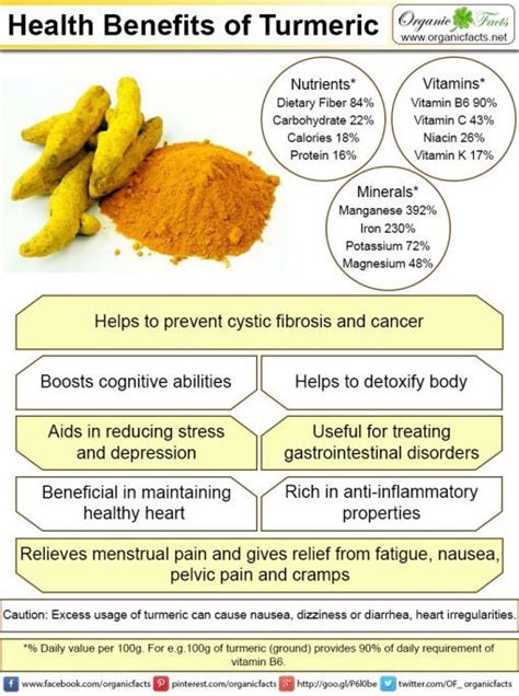 Health Benefits of Turmeric | Turmeric health benefits, Turmeric ...