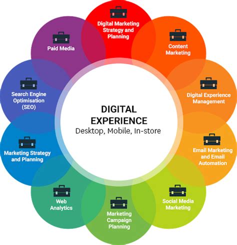 Digital Customer Experience: 2022 and beyond