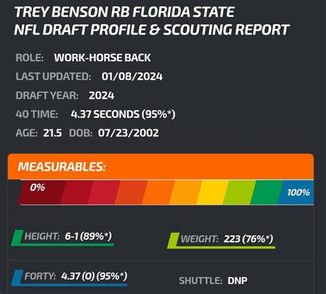 Trey Benson hype : r/Texans