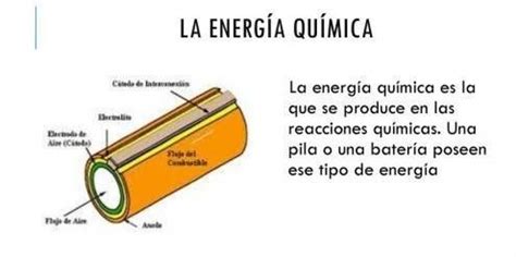 💡 Ventajas y desventajas de energia quimica - proscont.com