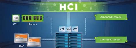 Why should you Monitor the Hyperconvergence System? - TechsPlace