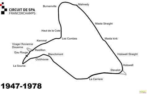 Sportscar Worldwide | Spa Francorchamps