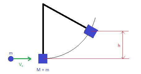 Physics 4A balewis: The Ballistic Pendulum Lab