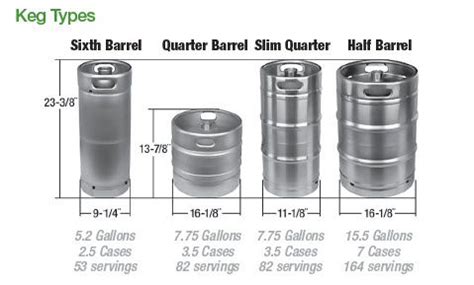 Keg Types | Kegs, Beer keg, Beer