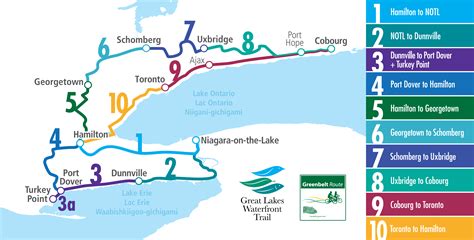 1000km Itinerary | Great Lakes Waterfront Trail