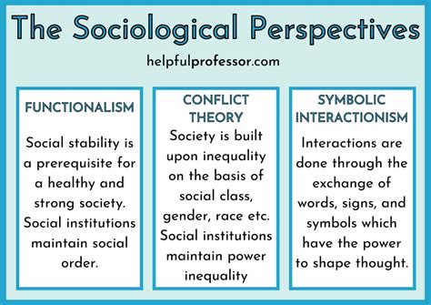 10 Symbolic Interactionism Examples (And Easy Definition)