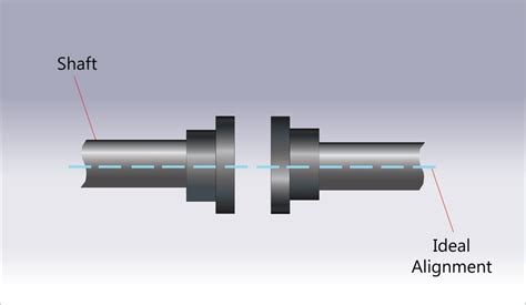 Understanding Shaft and Housing Alignment & Fits (to Prevent Bearing Failure)