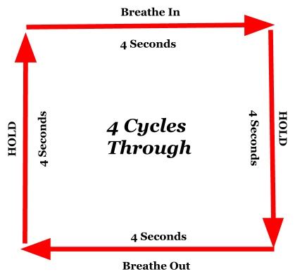 Firefighter CraftsmanshipFirefighter Box Breathing Technique - Firefighter Craftsmanship