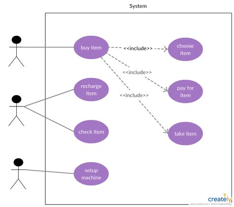 Use Case Diagram Tutorial Guide With Examples Creately Artofit | Porn ...