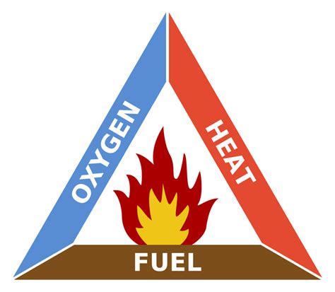 Combustion Reaction Definition and Examples