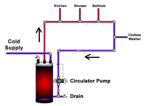 Recirculating Systems for Hot Water & Heating Explained