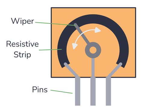 Variable Resistor Pin Configuration