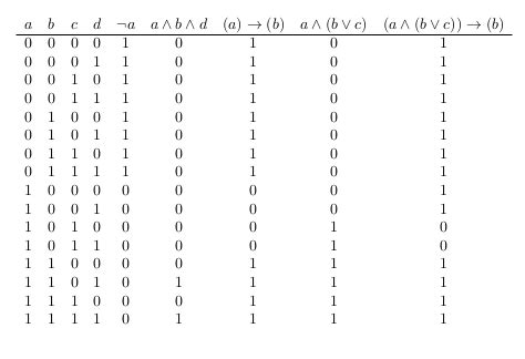 Generate LaTeX Truth Table with Python Cheetah