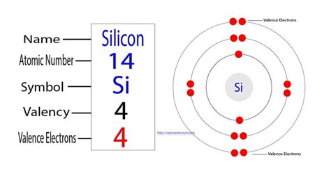 How Many Valence Electrons Does Carbon Have? - Full Answer