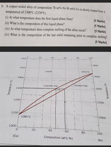 Solved b. ﻿A copper-nickel alloy of composition | Chegg.com