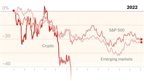 Stocks Have Their Worst Year Since 2008 - The New York Times